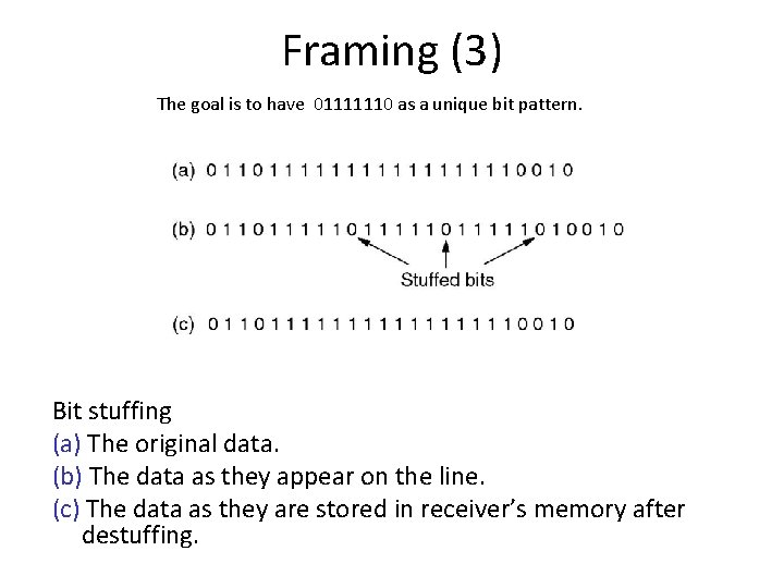 Framing (3) The goal is to have 01111110 as a unique bit pattern. Bit