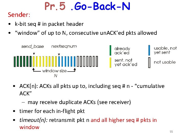 Sender: Pr. 5. Go-Back-N • k-bit seq # in packet header • “window” of