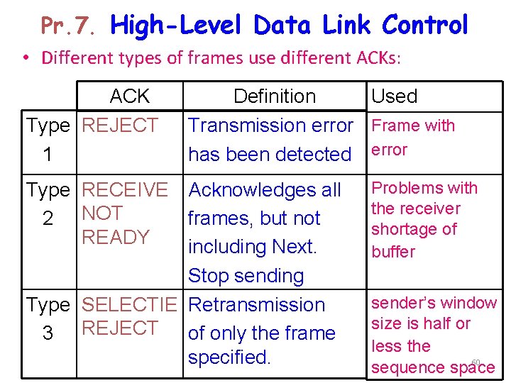 Pr. 7. High-Level Data Link Control • Different types of frames use different ACKs: