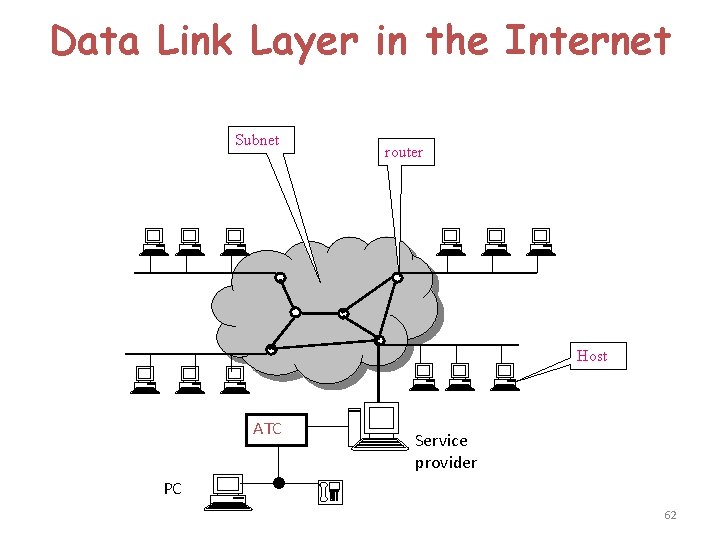 Data Link Layer in the Internet Subnet router Host ATC Service provider PC 62