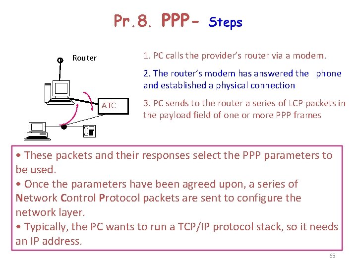 Pr. 8. PPP- Steps 1. PC calls the provider’s router via a modem. Router