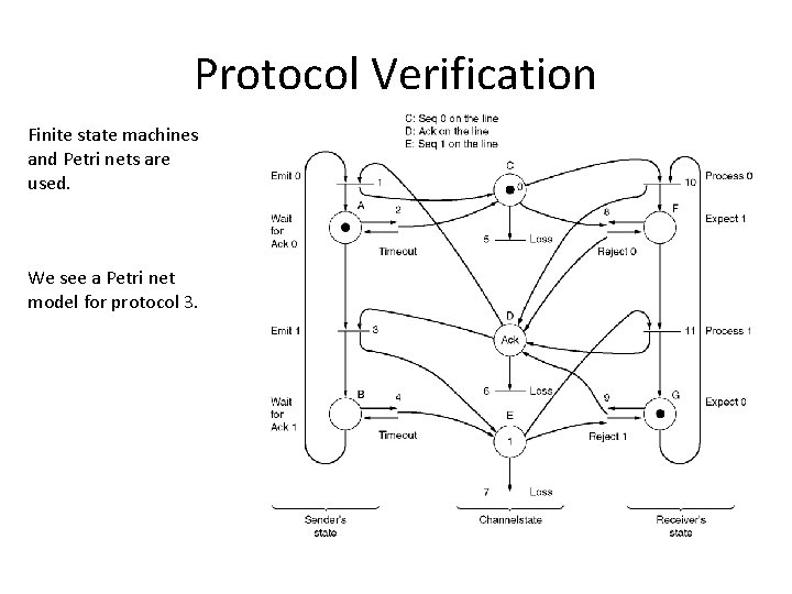 Protocol Verification Finite state machines and Petri nets are used. We see a Petri