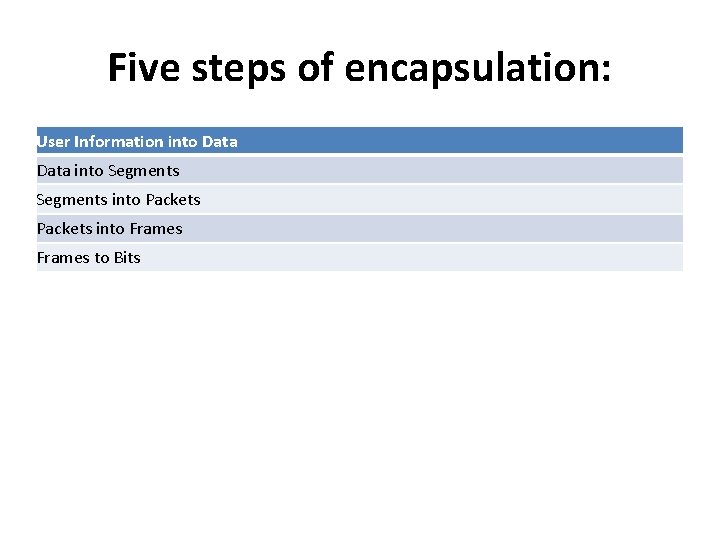 Five steps of encapsulation: User Information into Data into Segments into Packets into Frames