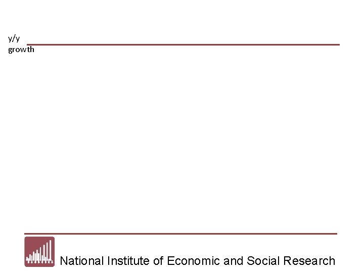 y/y growth National Institute of Economic and Social Research 