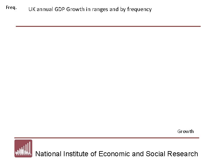 Freq. UK annual GDP Growth in ranges and by frequency Growth National Institute of