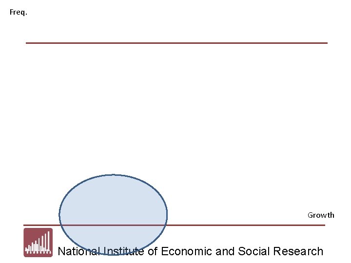Freq. Growth National Institute of Economic and Social Research 