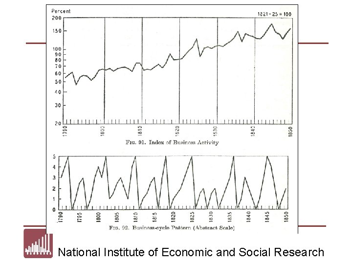 National Institute of Economic and Social Research 