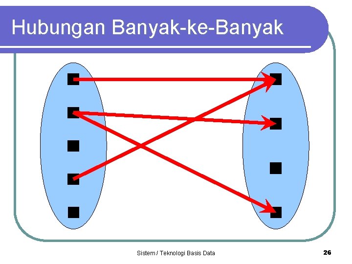 Hubungan Banyak-ke-Banyak Sistem / Teknologi Basis Data 26 