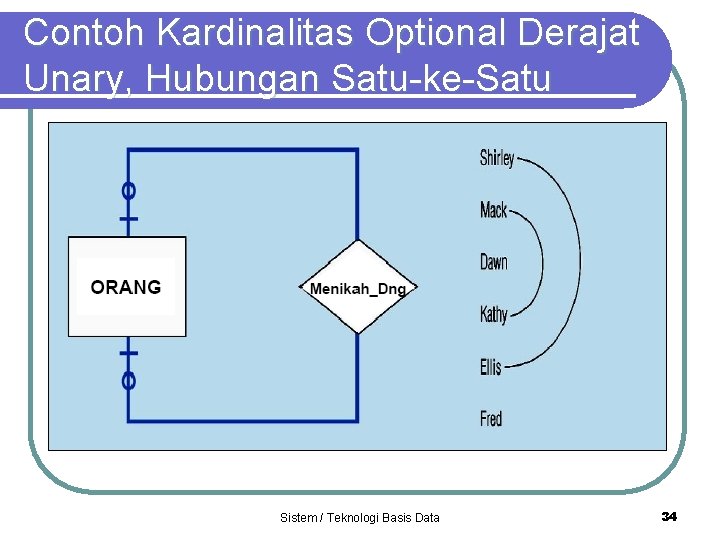 Contoh Kardinalitas Optional Derajat Unary, Hubungan Satu-ke-Satu Sistem / Teknologi Basis Data 34 