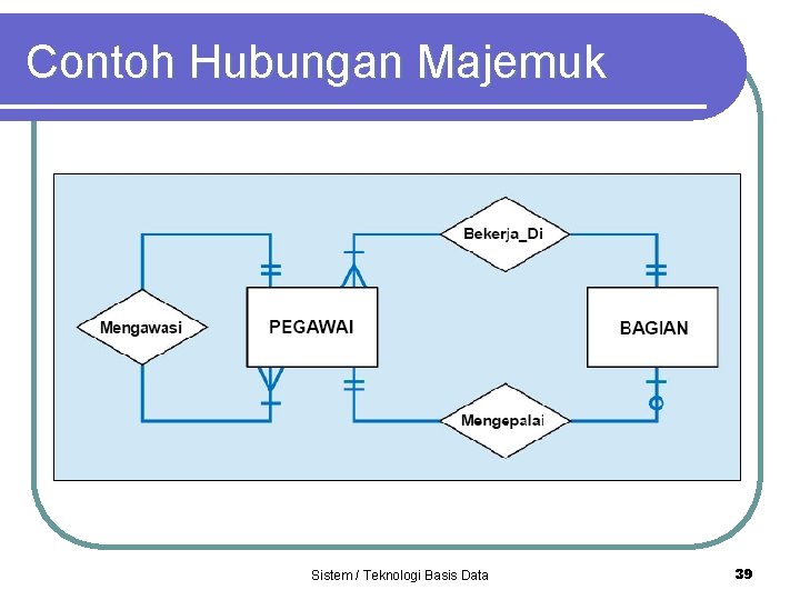 Contoh Hubungan Majemuk Sistem / Teknologi Basis Data 39 