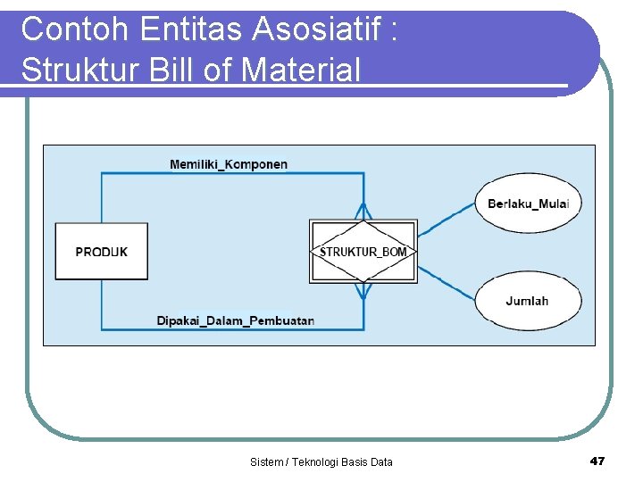Contoh Entitas Asosiatif : Struktur Bill of Material Sistem / Teknologi Basis Data 47