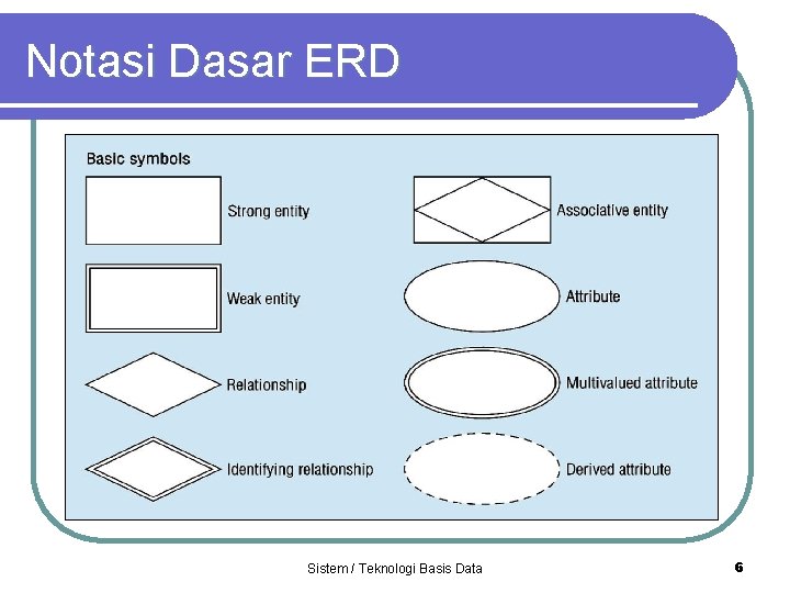 Notasi Dasar ERD Sistem / Teknologi Basis Data 6 