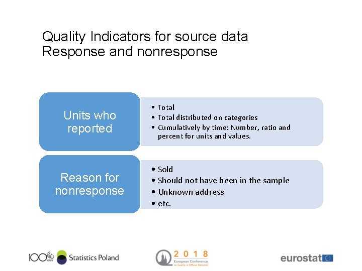 Quality Indicators for source data Response and nonresponse Units who reported • Total distributed