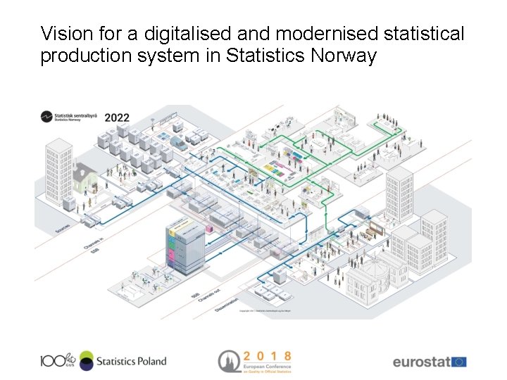 Vision for a digitalised and modernised statistical production system in Statistics Norway 