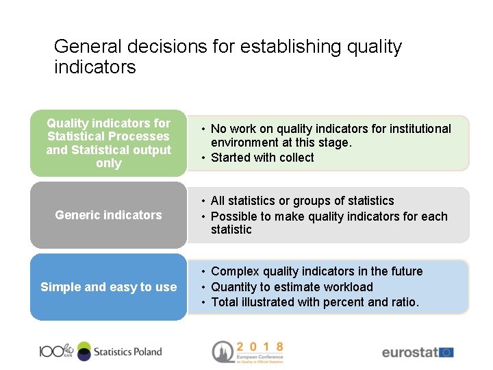 General decisions for establishing quality indicators Quality indicators for Statistical Processes and Statistical output