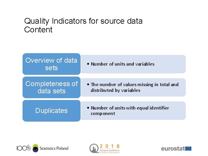 Quality Indicators for source data Content Overview of data sets • Number of units