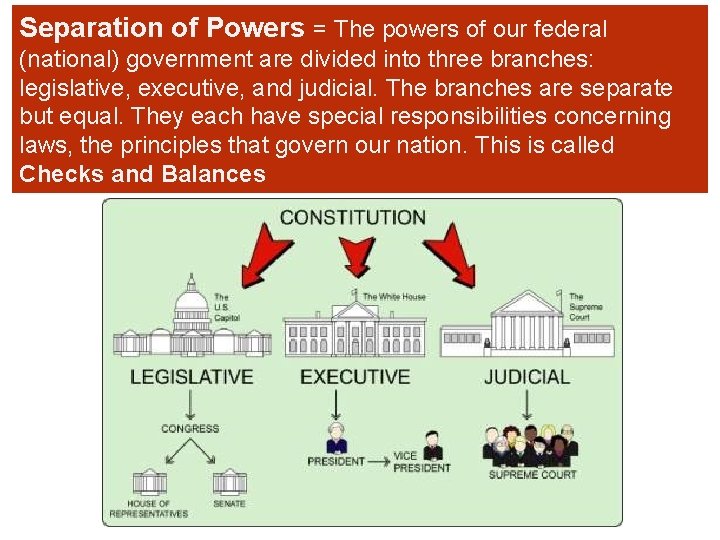 Separation of Powers = The powers of our federal (national) government are divided into