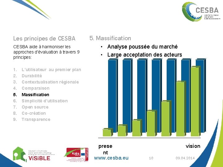 Les principes de CESBA aide à harmoniser les approches d’évaluation à travers 9 principes: