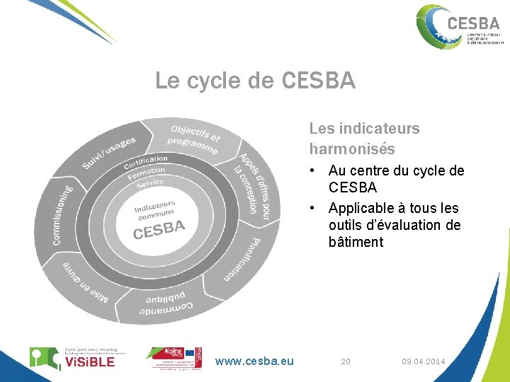 Le cycle de CESBA Les indicateurs harmonisés • Au centre du cycle de CESBA