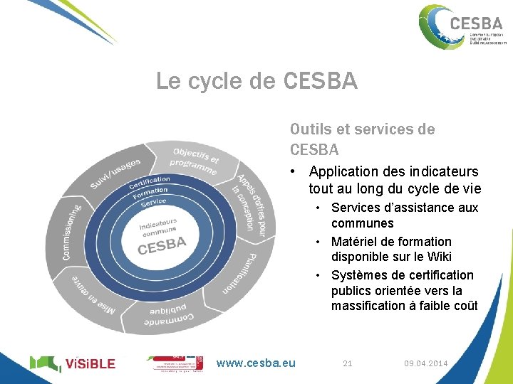 Le cycle de CESBA Outils et services de CESBA • Application des indicateurs tout