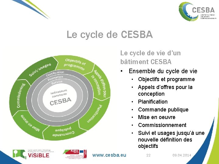 Le cycle de CESBA Le cycle de vie d’un bâtiment CESBA • Ensemble du