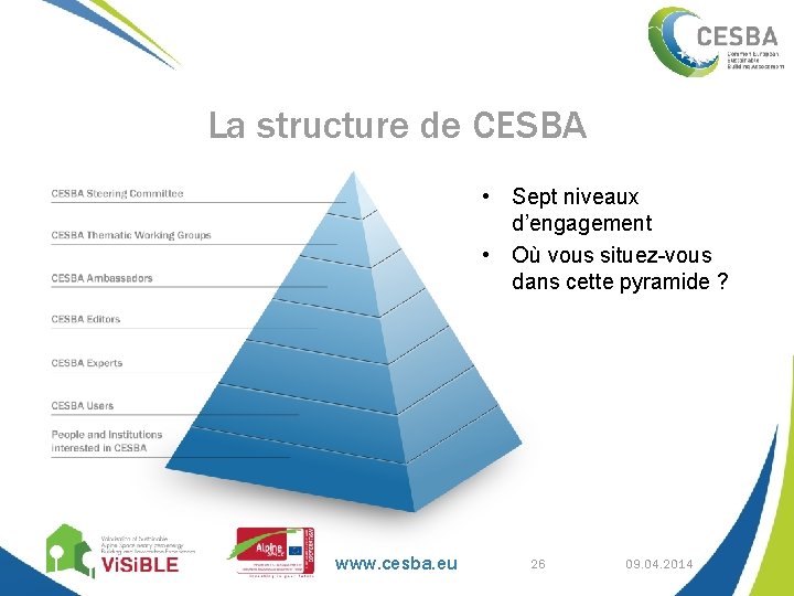 La structure de CESBA • Sept niveaux d’engagement • Où vous situez-vous dans cette