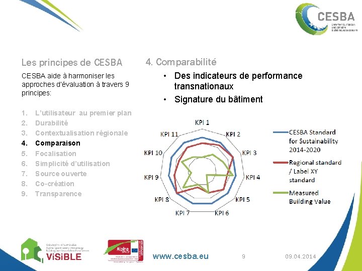 Les principes de CESBA aide à harmoniser les approches d’évaluation à travers 9 principes: