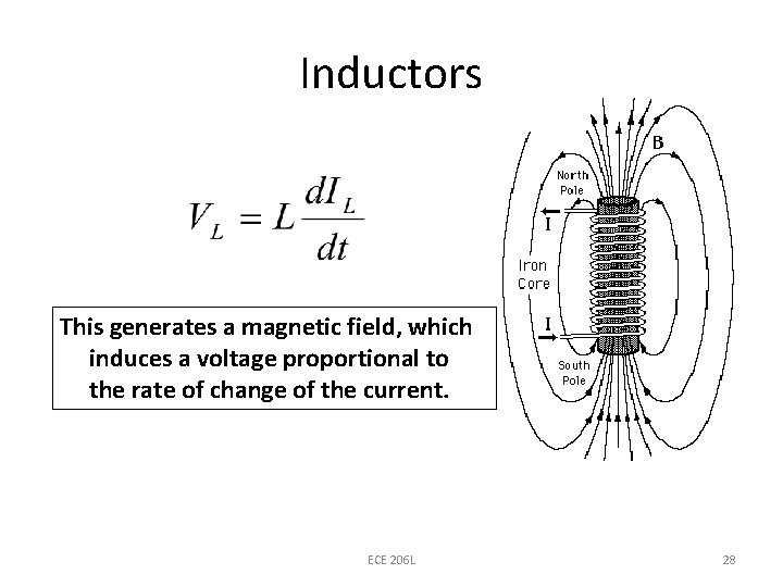 Inductors This generates a magnetic field, which induces a voltage proportional to the rate