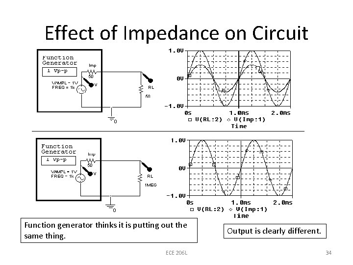 Effect of Impedance on Circuit Function generator thinks it is putting out the same