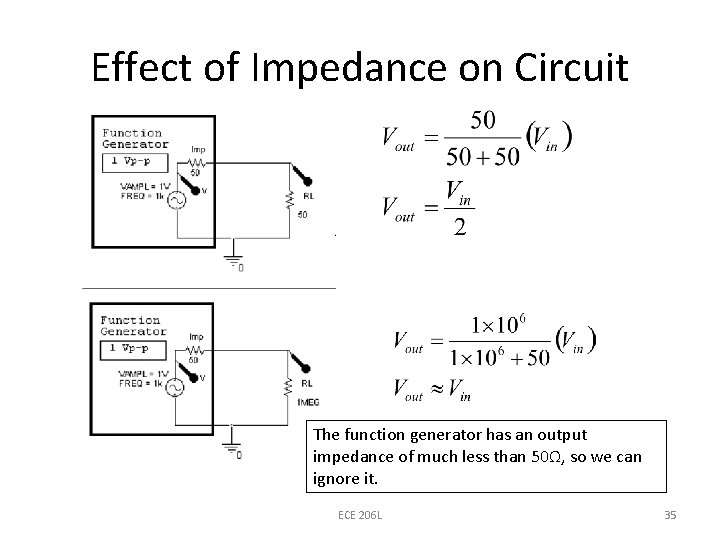 Effect of Impedance on Circuit The function generator has an output impedance of much