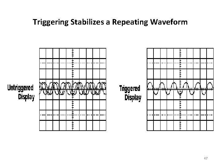 Triggering Stabilizes a Repeating Waveform 47 