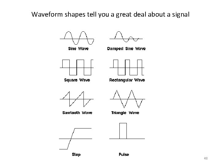 Waveform shapes tell you a great deal about a signal 48 