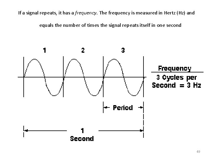 If a signal repeats, it has a frequency. The frequency is measured in Hertz