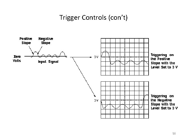 Trigger Controls (con’t) 58 