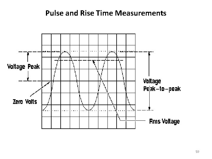 Pulse and Rise Time Measurements 59 