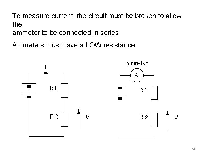To measure current, the circuit must be broken to allow the ammeter to be