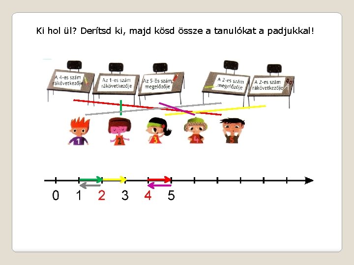 Ki hol ül? Derítsd ki, majd kösd össze a tanulókat a padjukkal! 