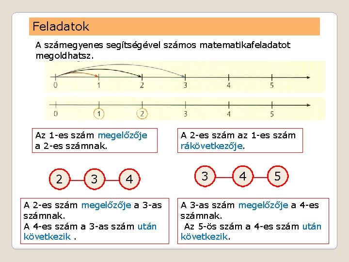 Feladatok A számegyenes segítségével számos matematikafeladatot megoldhatsz. Az 1 -es szám megelőzője a 2