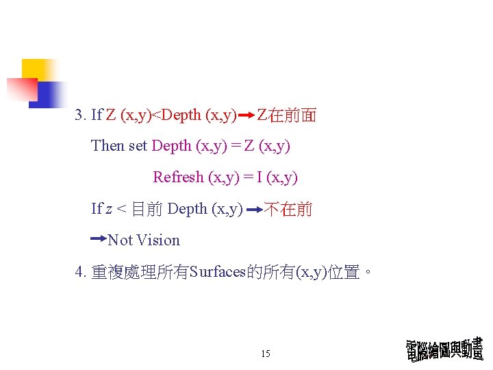 3. If Z (x, y)<Depth (x, y) Z在前面 Then set Depth (x, y) =