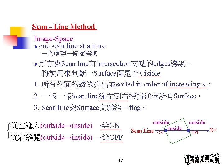 Scan - Line Method Image-Space ● one scan line at a time 一次處理一條掃描線 line有intersection交點的edges邊線，