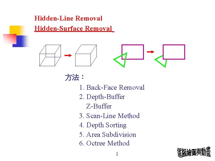 Hidden-Line Removal Hidden-Surface Removal 方法： 1. Back-Face Removal 2. Depth-Buffer Z-Buffer 3. Scan-Line Method