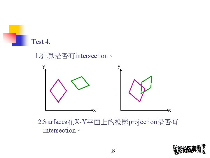 Test 4: 1. 計算是否有intersection。 y y x x 2. Surfaces在X-Y平面上的投影projection是否有 intersection。 29 