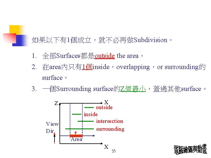 如果以下有1個成立，就不必再做Subdivision。 1. 全部Surfaces都是outside the area。 2. 在area內只有1個inside，overlapping，or surrounding的 surface。 3. 一個Surrounding surface的Z值最小，蓋過其他surface。 X outside