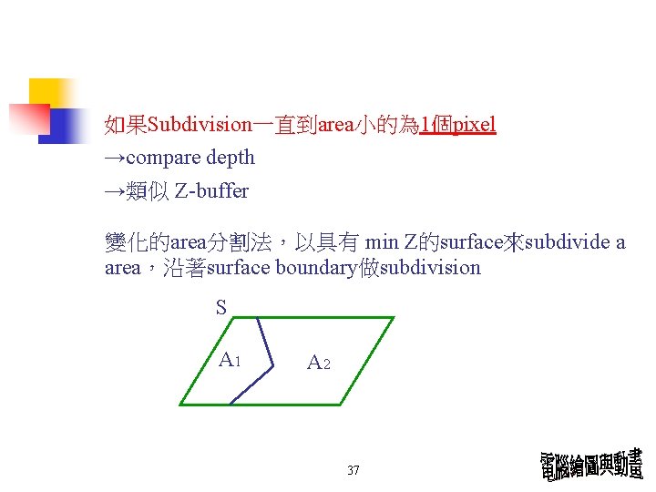 如果Subdivision一直到area小的為 1個pixel →compare depth →類似 Z-buffer 變化的area分割法，以具有 min Z的surface來subdivide a area，沿著surface boundary做subdivision S A