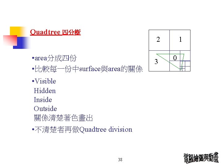 Quadtree 四分樹 2 • area分成四份 • 比較每一份中surface與area的關係 • Visible Hidden Inside Outside 關係清楚著色畫出 •