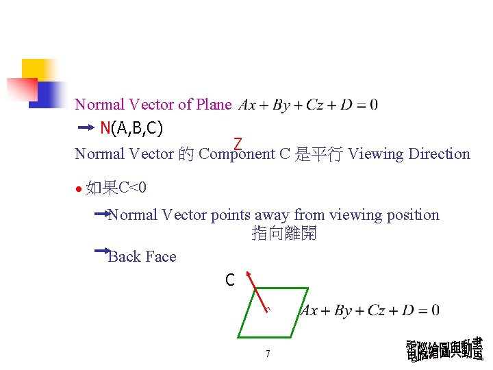 Normal Vector of Plane N(A, B, C) Z Normal Vector 的 Component C 是平行