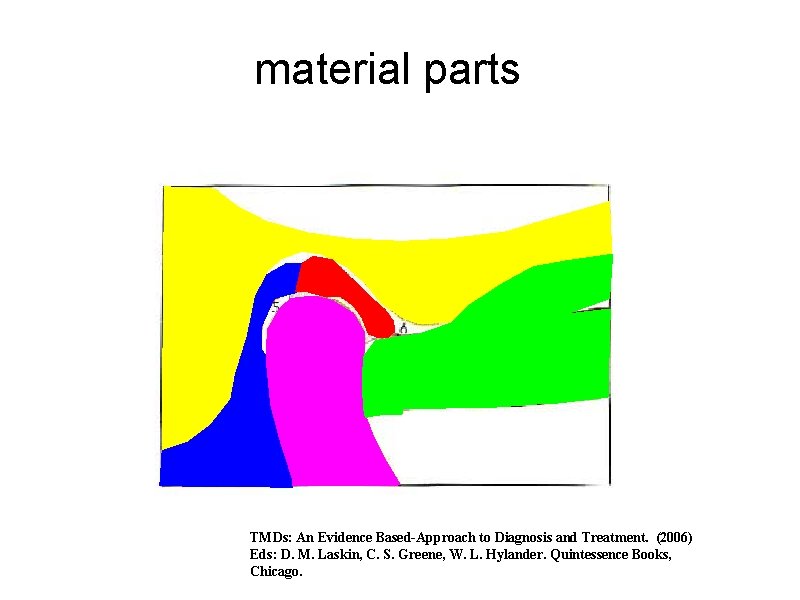 material parts ANTERIOR TMDs: An Evidence Based-Approach to Diagnosis and Treatment. (2006) Eds: D.