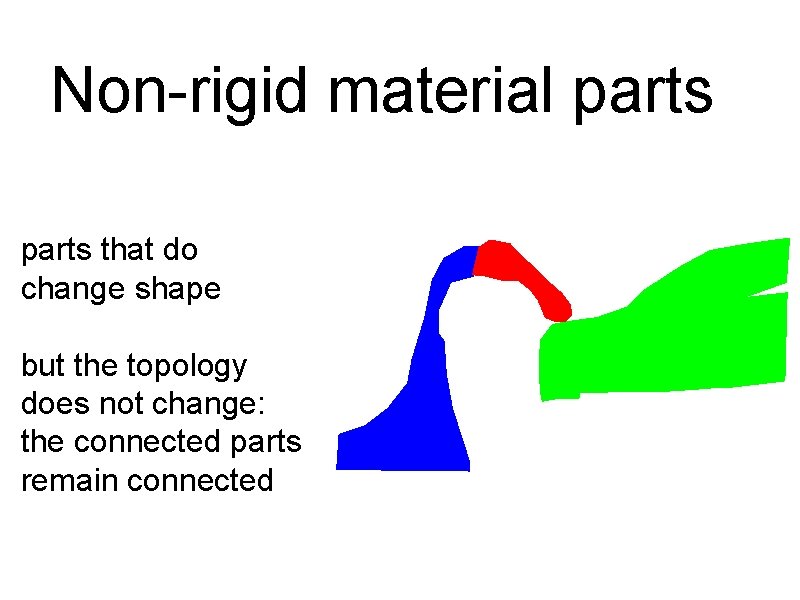 Non-rigid material parts that do change shape but the topology does not change: the