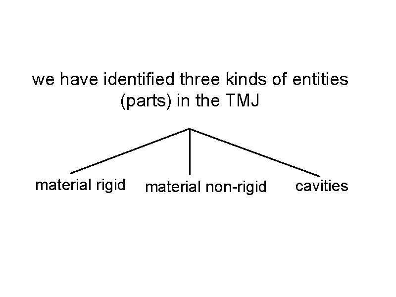 we have identified three kinds of entities (parts) in the TMJ material rigid material