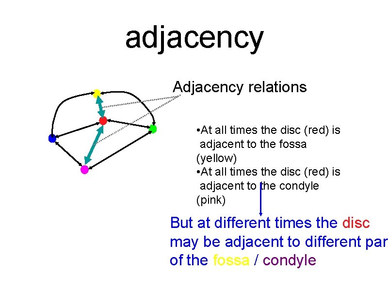 adjacency Adjacency relations • At all times the disc (red) is adjacent to the